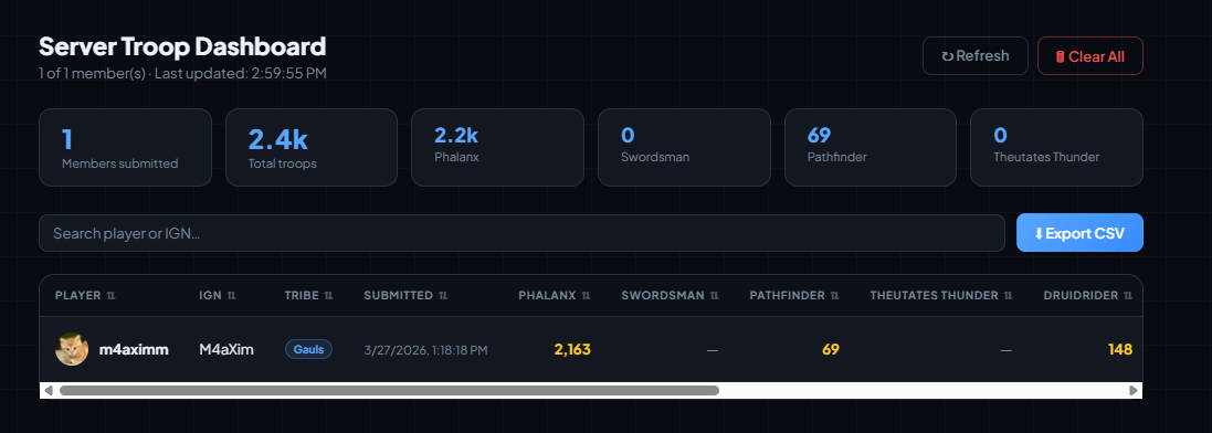 Server Troop Dashboard