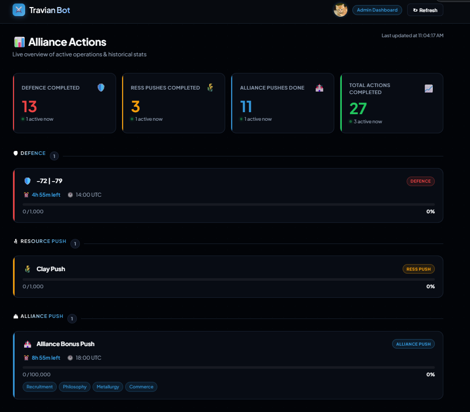 All Actions overview of opened requests